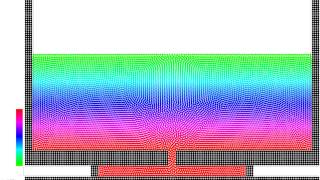 Celebrity SPH simulation of a tank with inflow Profile