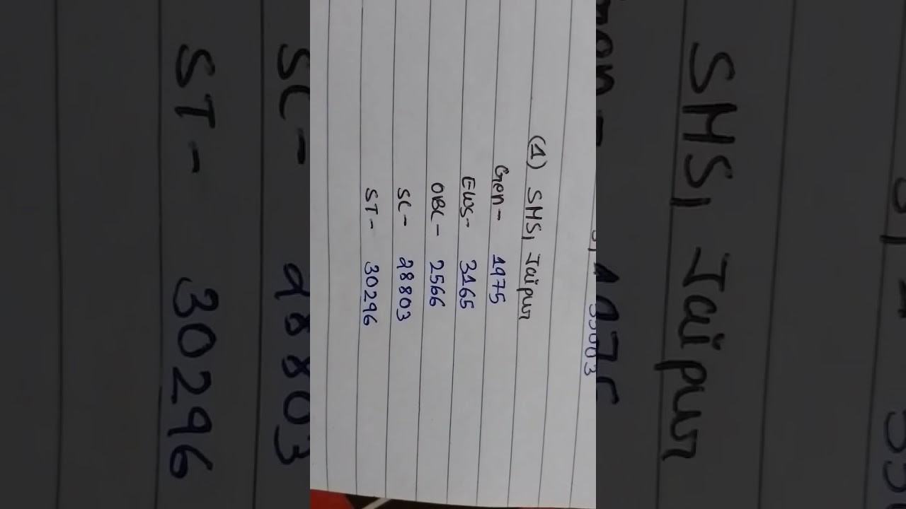 SMS jaipur round 1 Rank category wise cut off|