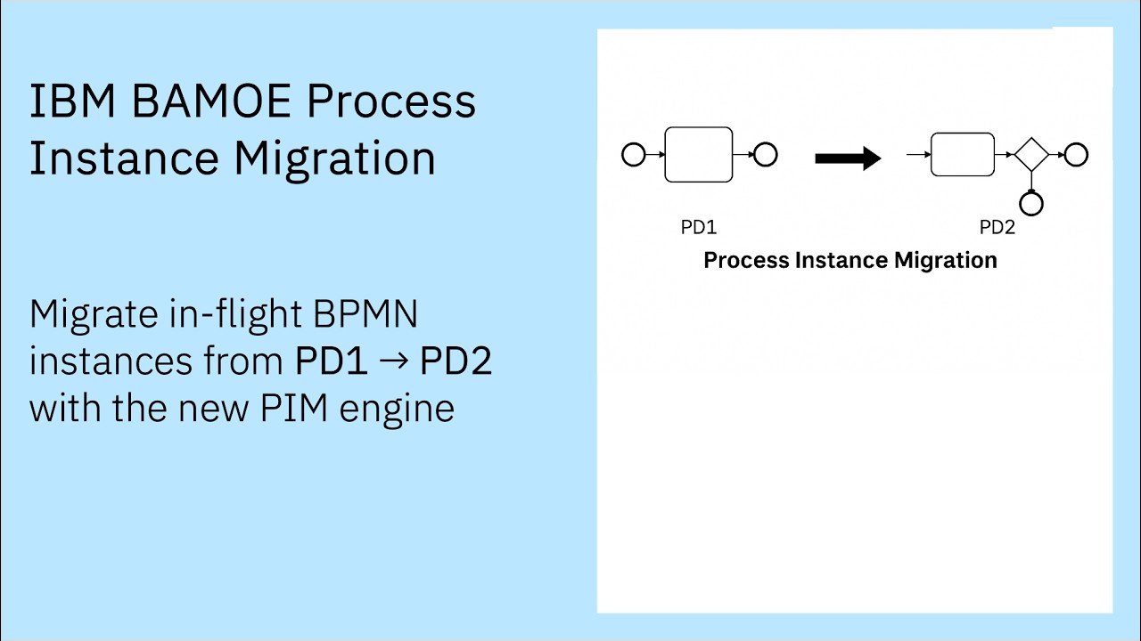IBM Business Automation Manager Open Editions Process Instance ...