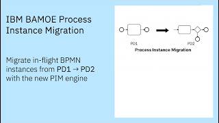 IBM Business Automation Manager Open Editions Process Instance Migration