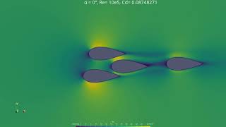 Famous Optimization of the relative position of streamlined bodies (decrease drag) using OpenFOAM and RL Net Worth
