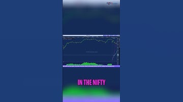 Real-Time Tick Data Charts: Instant Trading Signals #shorts