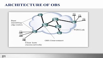 Optical Switching - YouTube | elearning