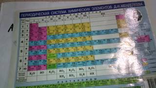 127. Массовая доля. Решение задач.