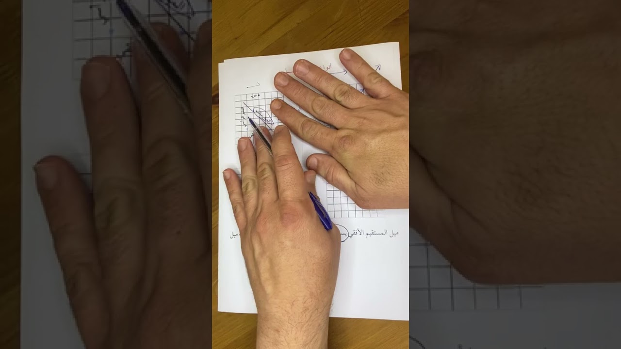 الصف التاسع الفصل الثاني : بند ( ٧-١ ) الميل