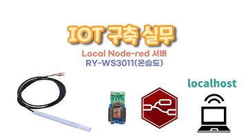 [Handan Yunnong] RY-WS301 온도 습도 측정 로컬서버 프로그램 [두원공과대학교 AI융합과 김동일교수] 11.8.1
