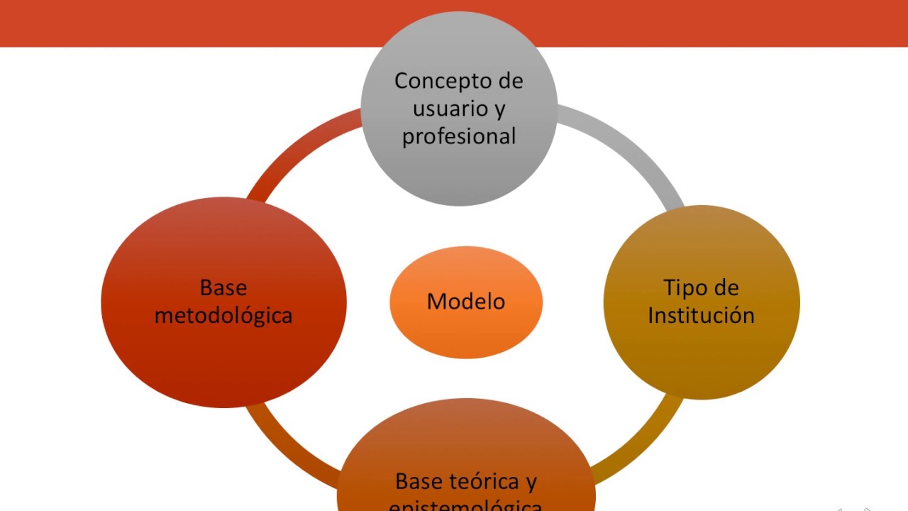 Modelos de intervención comunitaria - YouTube