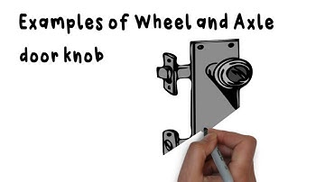 SIMPLE MACHINES PULLEY, WHEEL and AXLE