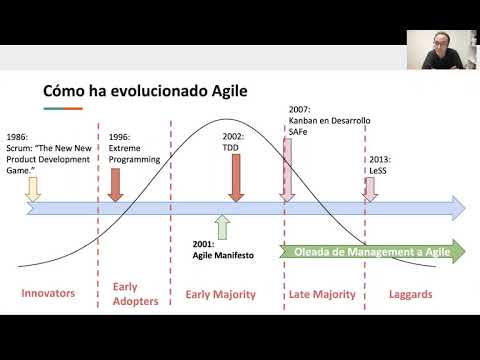 ¿Por qué los developers recelan de agile?