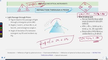 Ray Opti. Optical Instruments: Refraction Through Prism #SATHEE_ENGG #swayamprabha #engineeringexams
