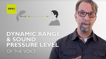 Understanding dynamic range and the sound pressure level of the voice