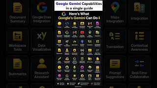 🤯 Google Gemini Can Do ALL This! 🚀🔥