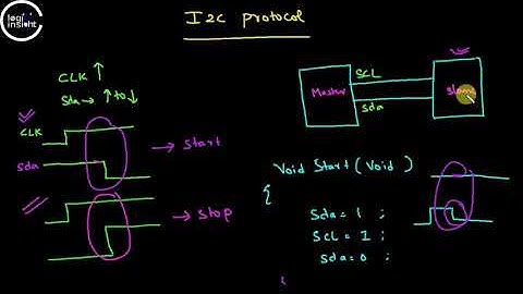 I2C PART-3|WHY START STOP STATES|DEVICE ADRESS|RANDOM WRITE