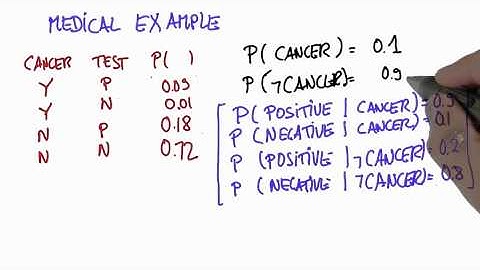 Cancer Example 6 Solution - Intro to Statistics