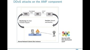 Demo mMTC DDoS attack detection in 5G