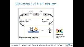 Demo mMTC DDoS attack detection in 5G
