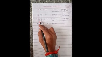 Compare the ratios || Pair of linear equations in two variables