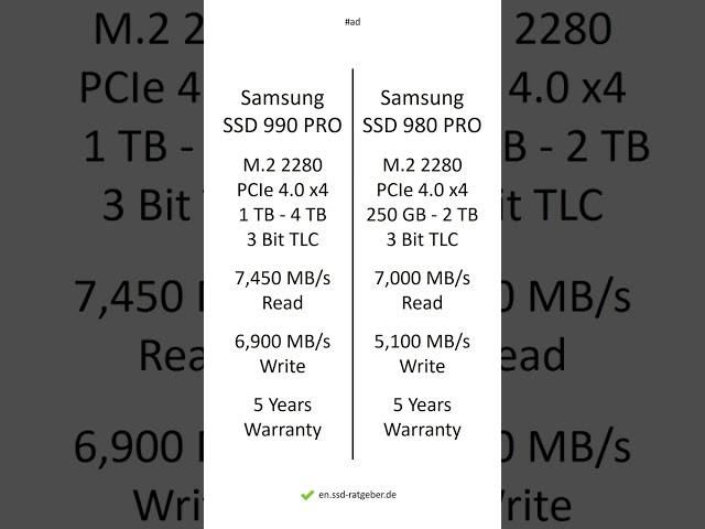 Samsung SSD 990 PRO vs Samsung SSD 980 PRO – Comparison, Differences, Pros and Cons #shorts