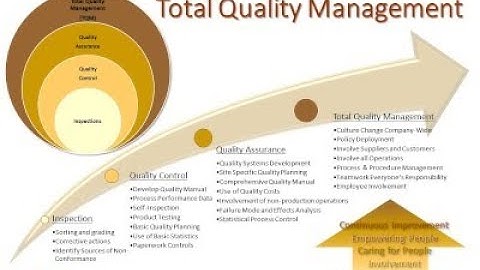 What is Construction Quality?