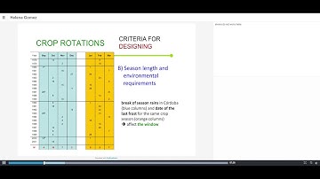 Lecture: Cropping systems (by Helena A. Gomez-Macpherson)