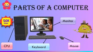 How to Learn about computer parts | Kidz Korner Creative Learning | Computer Class | Kids education