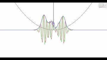 Animating Schrödinger Equation with time-dependent Potentials!