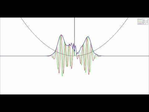 Animating Schrödinger Equation with time-dependent Potentials!