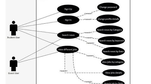 Use case diagram for News app - UML Diagrams