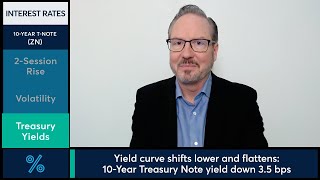 10-Year Treasury Note futures approach 1-month high. 3/31/25