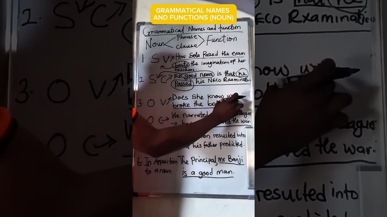 WAEC and NECO: Grammatical Names and Functions 