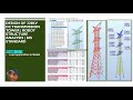 Design of 220kV DC Transmission Tower | Robot Structure Analysis | BIS Standard | STAGE 1 of 3
