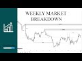 WEEKLY MARKET BREAKDOWN | FALCON & SMART MONEY COMBINATION | MUST WATCH |