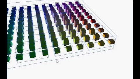 View Frustum Culling