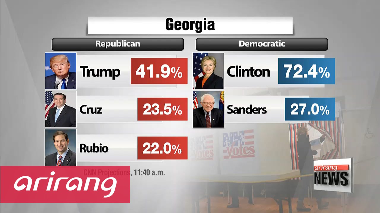 Trump, Clinton notch big wins on Super Tuesday - YouTube