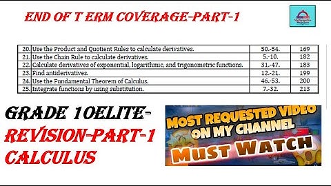 Grade 10 Elite Term-3-Math-EOT Exam Coverage-Part-1