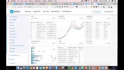 Using Plotly and R to Create and Update Online Dashboards