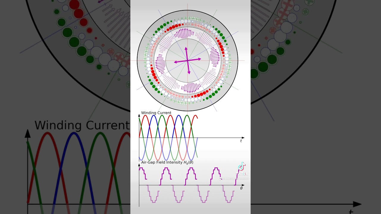 8-pole 3-phase rotating mmf