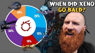 Xeno Reacts To The Most Random FFXIV Stats Before Dawntrail