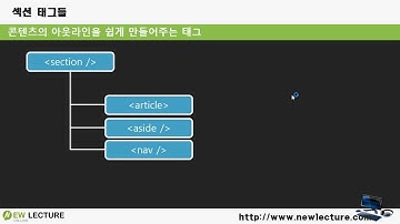 프론트엔드, 백엔드 개발자를 위한 HTML5, CSS3 강의 24강 - 시멘틱 섹션 태그