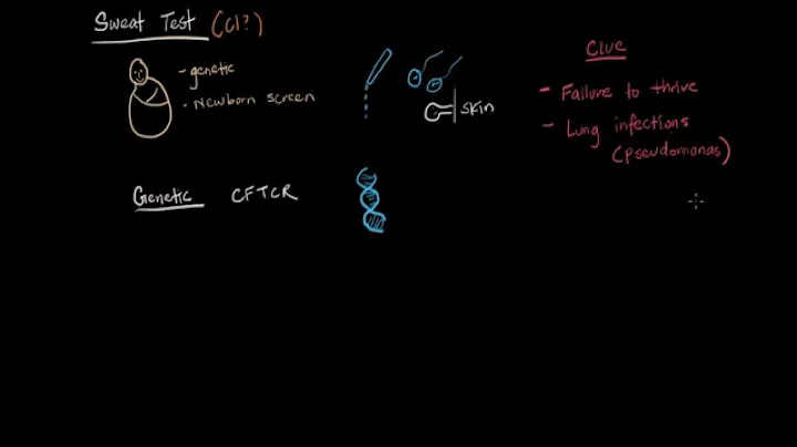 Cystic Fibrosis Diagnosis