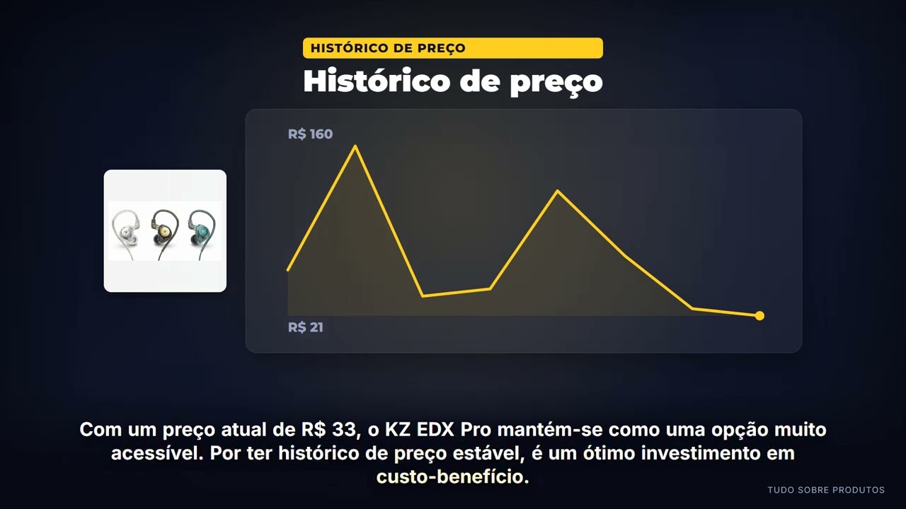 Capa: KZ EDX Pro: O Fone Chi-Fi Mais Barato da KZ Vale a Pena?