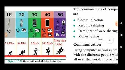 12 CA Chapter - 10 | Introduction to Computer Networks | Part - 2