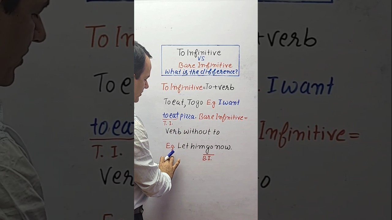 Инфинитив с частицей `to` против инфинитива без частицы `to` – в чем разница? 🤔 