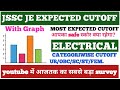 JSSC JE Expected Cut off After Revised Final Answer Key | JSSC JE Cut off | JSSC JE Latest Update