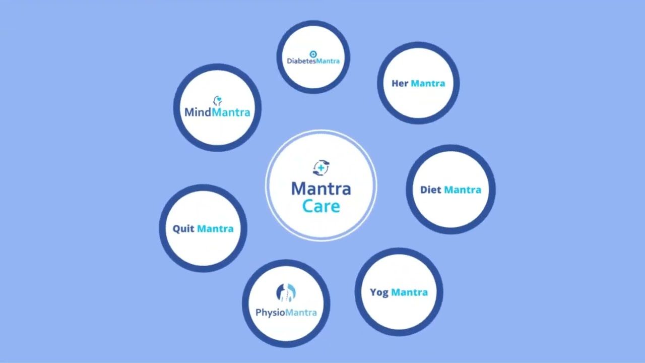 MantraCare: Best Online Health & Wellness Service Provider