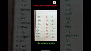 body parts name in marathi #trending #shorts #marathi #marathinews #body #education #song #education