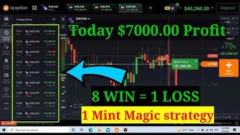 iq option one minute strategy, IQoption Broker, Binary options trading