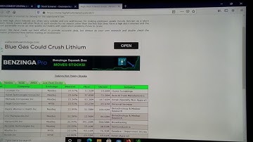 How to find short Interest Stocks