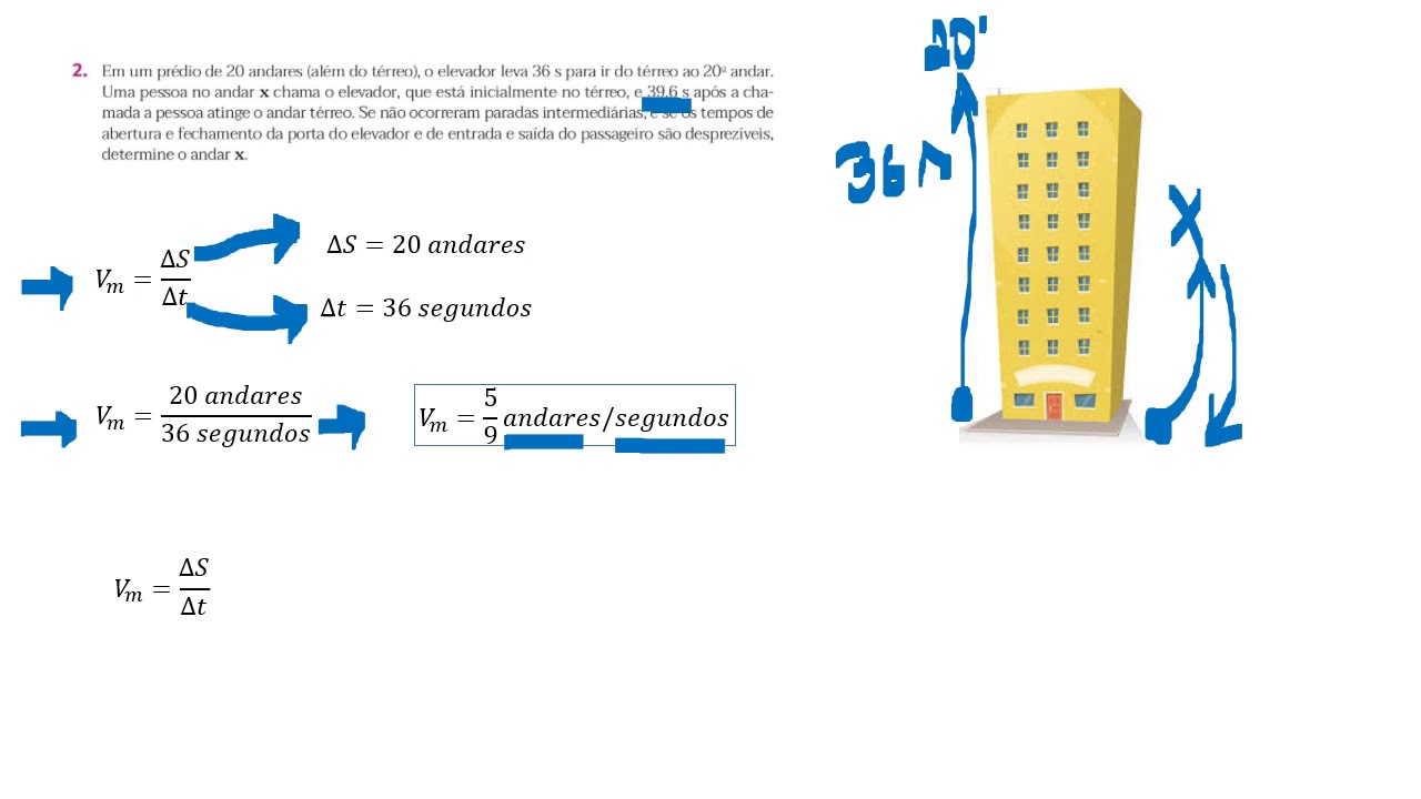 Assinale O Fenômeno Que Apresenta Velocidade Média Maior