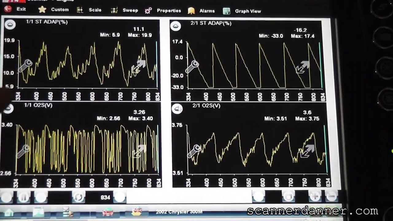 Oxygen Sensor Location Chart